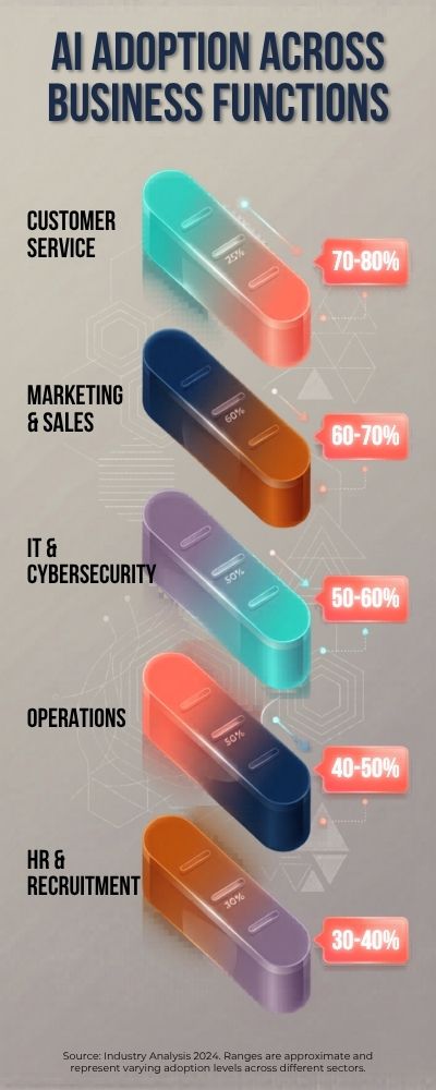 Vertical-Infographic-on-AI-Adoption-1