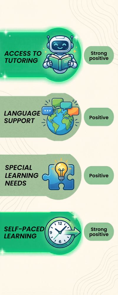 Vertical-Infographic-on-AI-Impact-in-Education