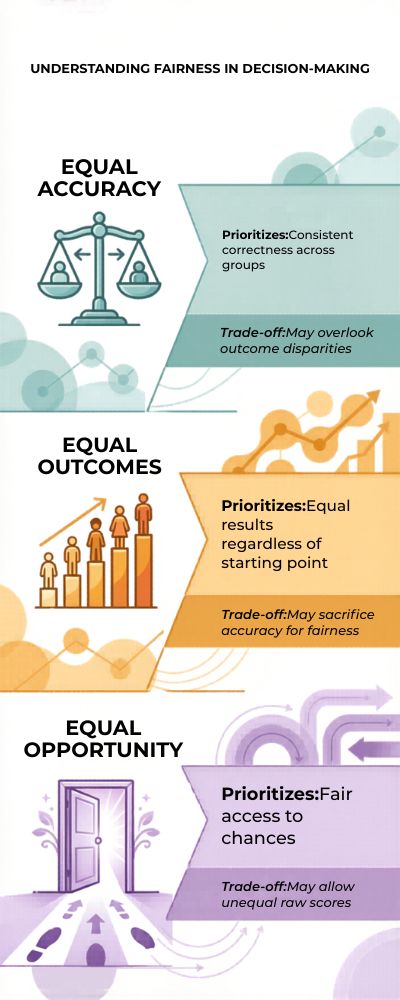 Vertical-Infographic-on-Fairness-in-Decision-Making