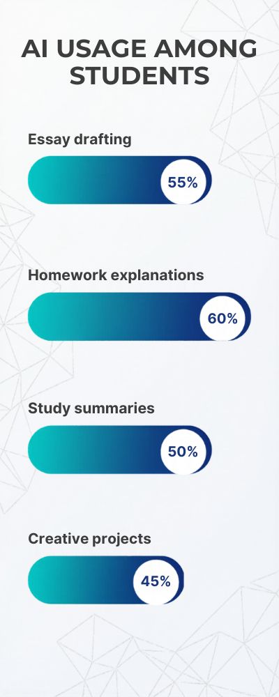 Vertical-Infographic-with-Horizontal-Bar-Charts