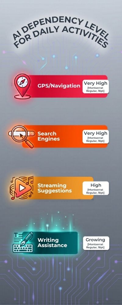 Vibrant-AI-Dependency-Infographic-Design