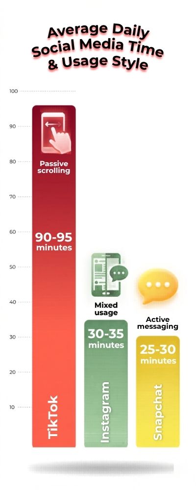 Vibrant Bar Chart Visualization for Social Media