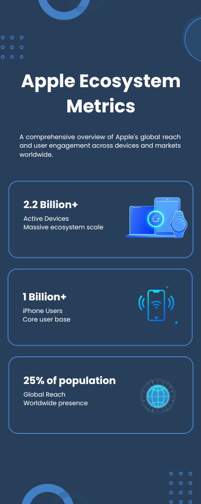 002 Infographic Visual Graphic Overview