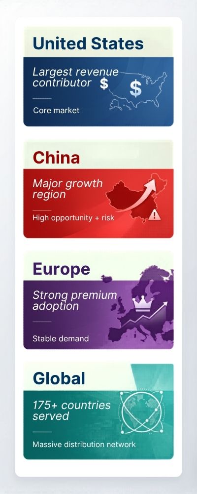 Apple's Market Regions Scroll Infographic