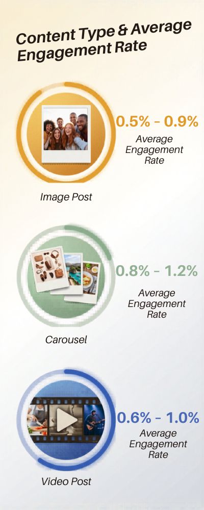 Engagement Data Infographic with Icons