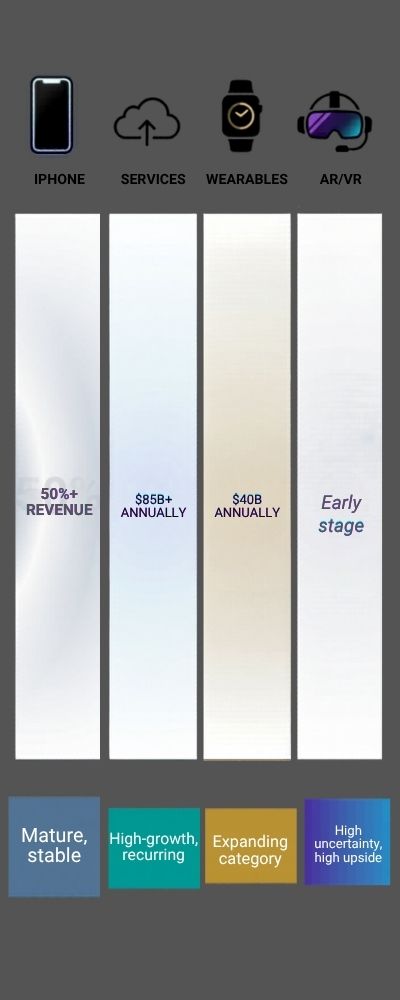 Infographic Category Insights in Four Columns