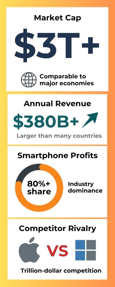 Infographic with Stacked Comparison Panels