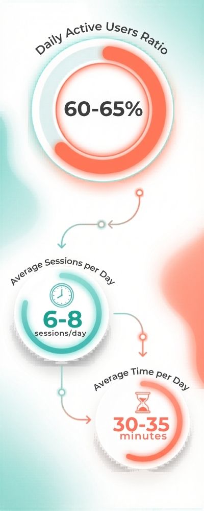 Interconnected Circular Gauge Infographic
