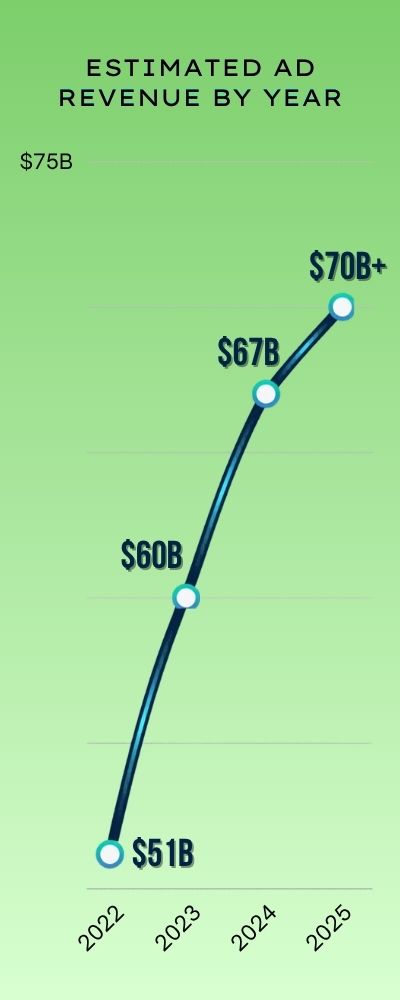 Midnight Blue Revenue Trend Chart