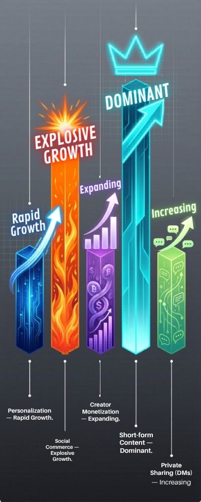 Modern Infographic with Vertical Pillars