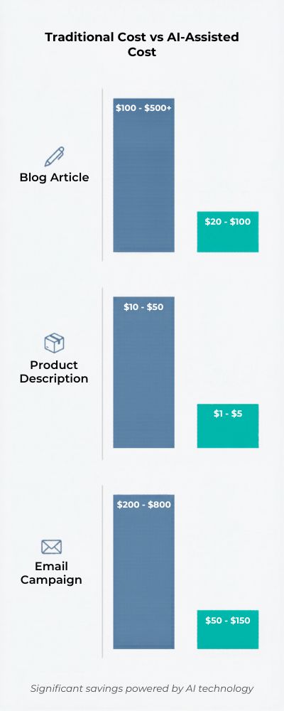 Professional Webpage Infographic on Cost Comparison