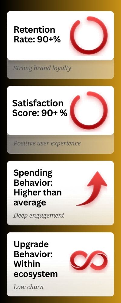 Vertical Infographic Apple User Metrics - Layout 2