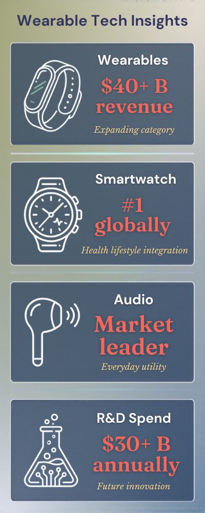 Wearable Tech Insights Infographic